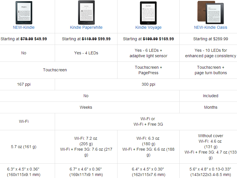 美国亚马逊 Amazon Kindle电子书阅读器黑色星期五特价
